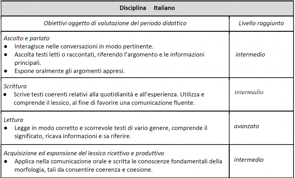 valutazione descrittiva nella scuola primaria